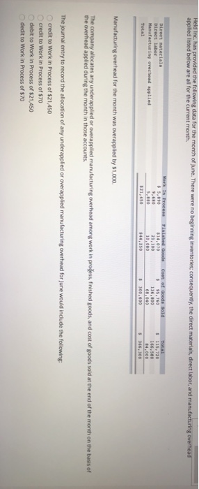  applied listed below are all for the current month. 9.680 21