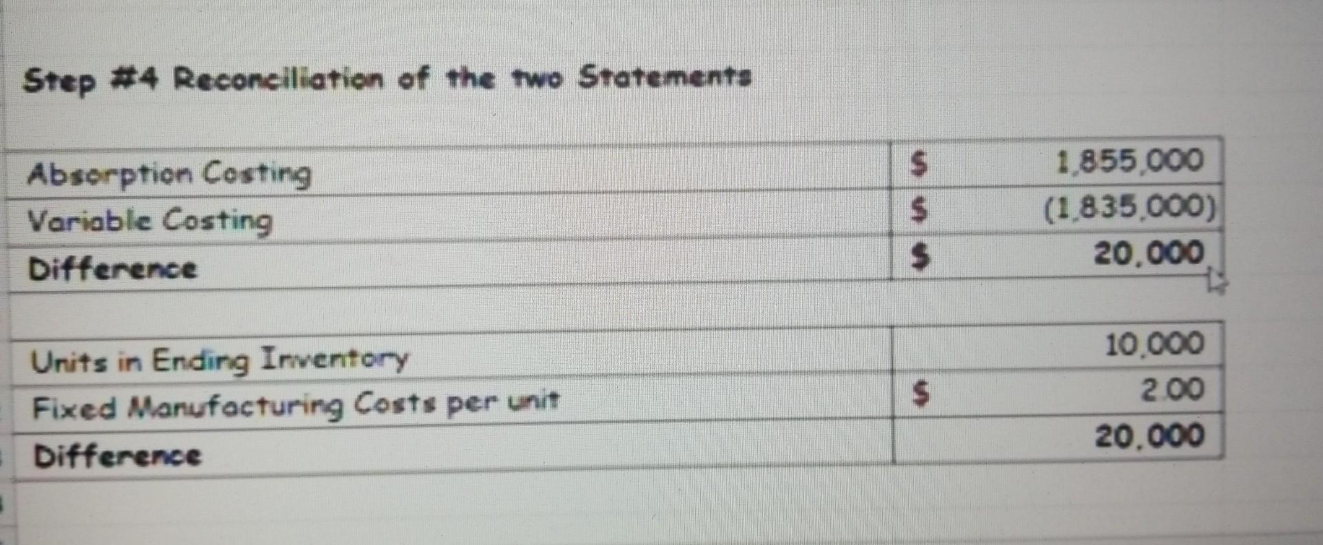income statement format included in the Exhibit 5 in the textbook. 1)