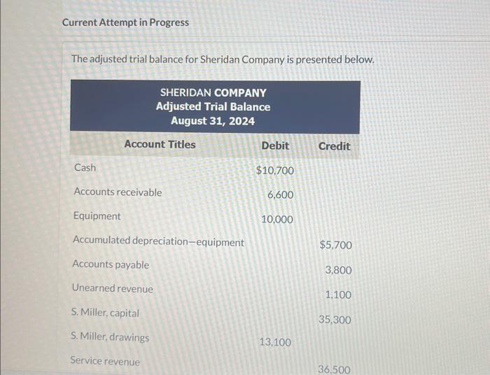  Current Attempt in Progress The adjusted trial balance for Sheridan Company