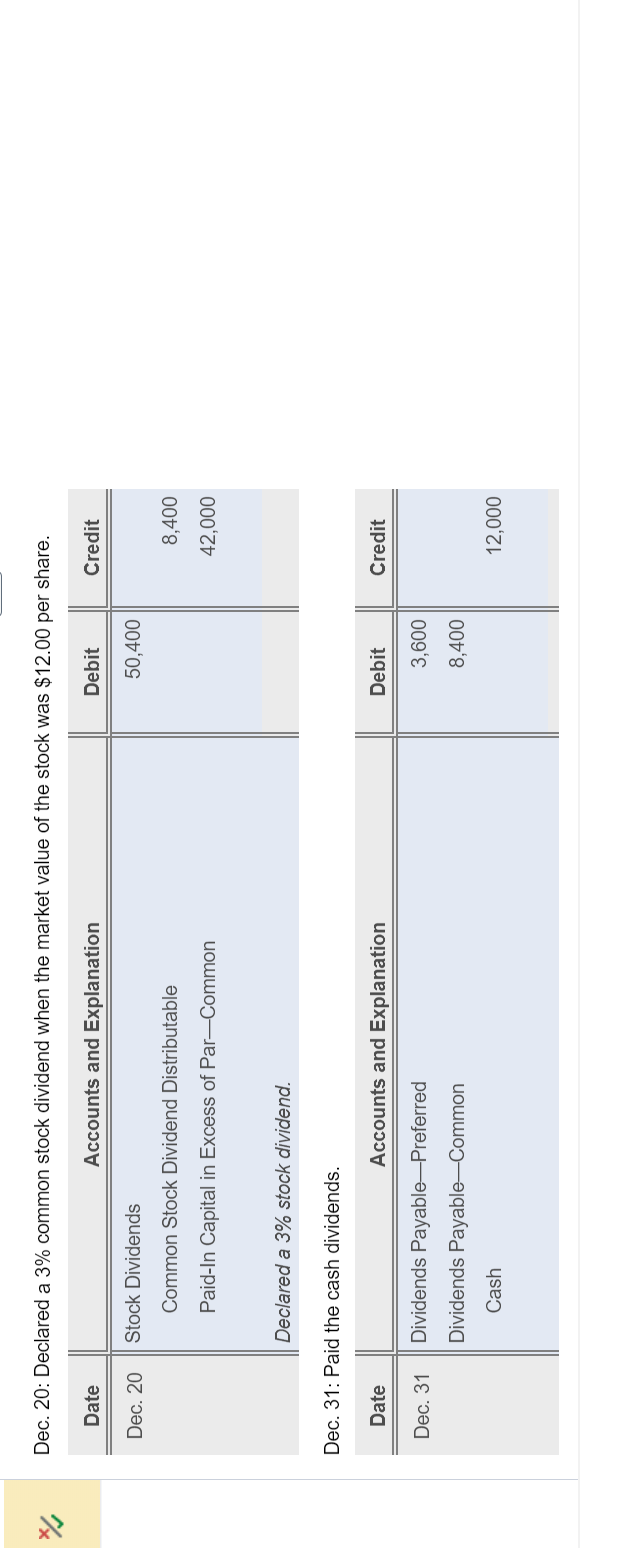 land adjacent to its current business location. Before the following transactions, the