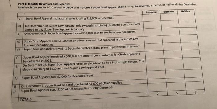  please help me answer all these questions Part 1: Identity Revenues