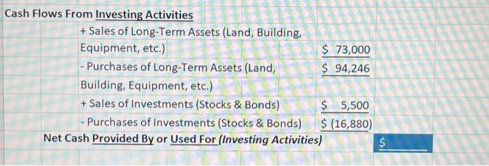 Adjustments to determine cash flow from Operating Activities + Depreciation/Amortization Expense +