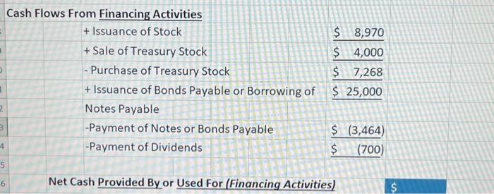 Loss on Sale of Long-Term Assets \& Inv -Gain on Sale of