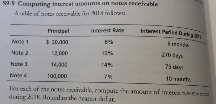  S9-9 Computing interest amounts on notes receivable A table of notes