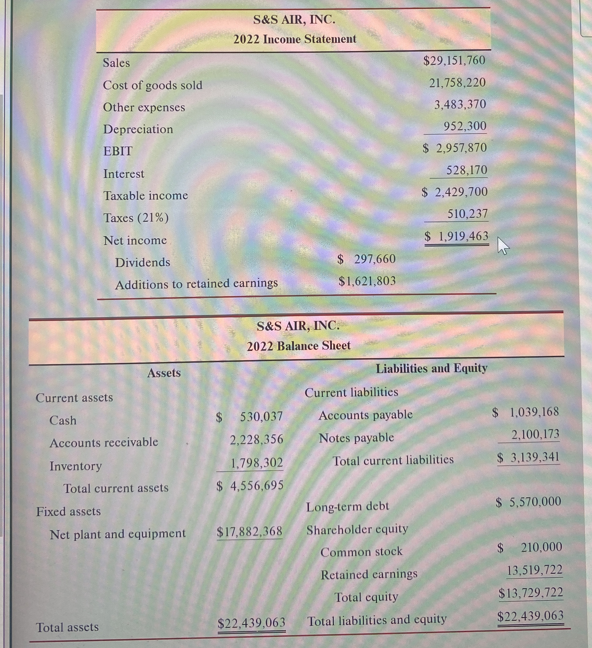  What is the total asset turnover 
