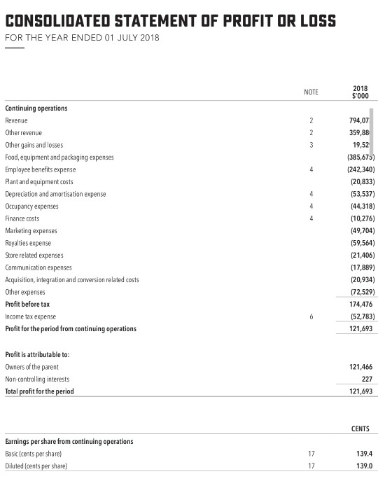 classify the income statement line items into the template in the