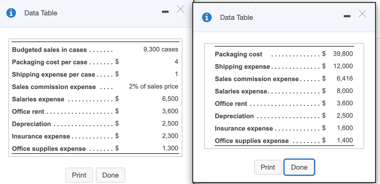  i Data Table X Data Table 9,300 cases Packaging cost $