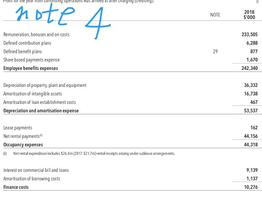 01 JULY 2018 2018 S000 Continuing operations Revenue Other revenue Other gains