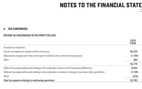 and losses Food, equipment and packaging expenses Employee benefits expense Plant and