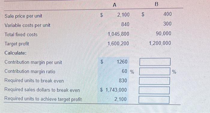 fixed costs Target profit Calculate: Contribution margin per unit Contribution margin ratio