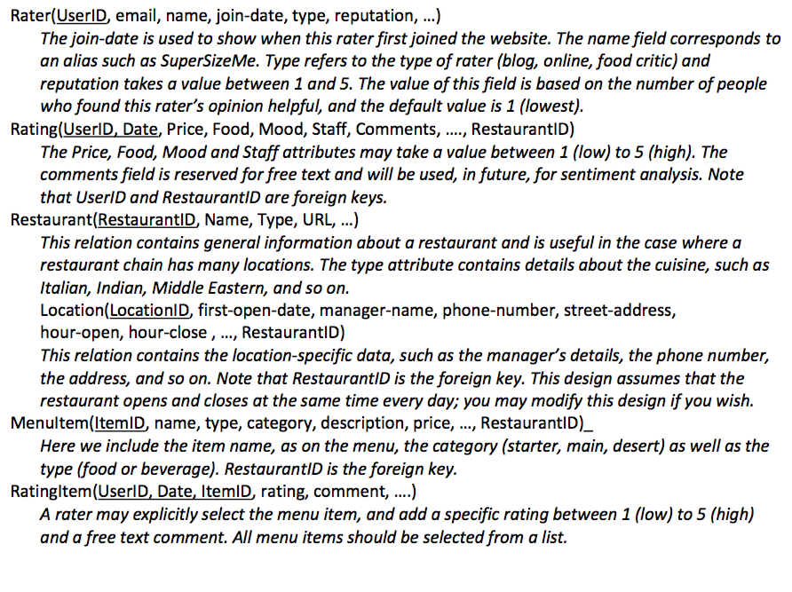 Using the following database table description, create the following SQL queries WRITE
