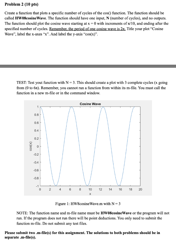 Create a function that plots a specific number of cycles of