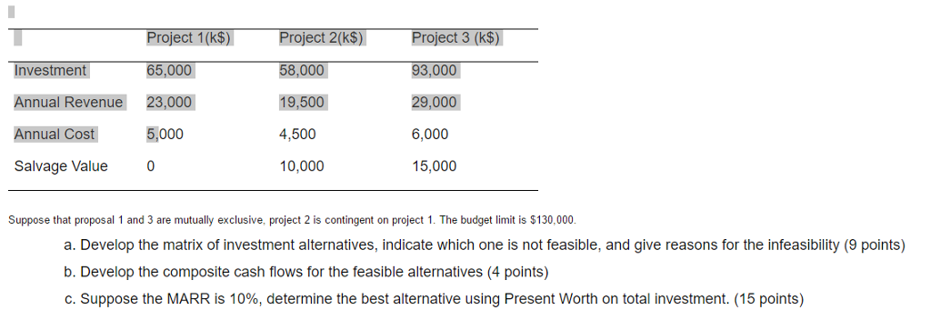 Suppose that proposal 1 and 3 are mutually exclusive, project 2