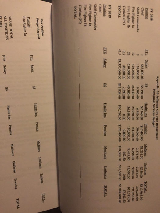Budgets 3. Prepare a salary projection report for the Jefferson City Fire