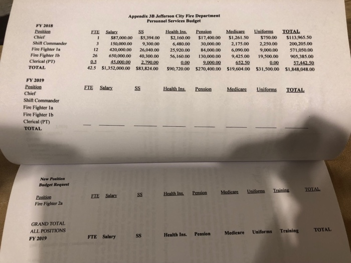 model along with a budget request for two new fire fighter (2a)