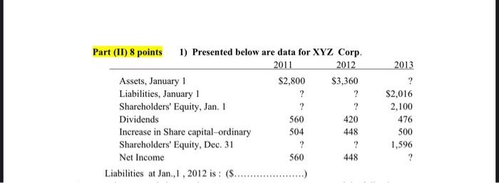  Part (II) 8 points 1) Presented below are data for XYZ