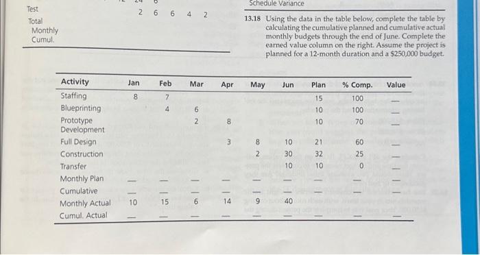  need help with problems 13.18-13.20 13.18 Using the data in the
