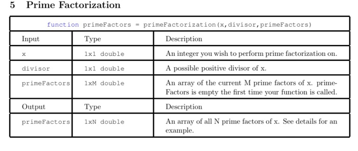 in matlab please help with this function 5 Prime Factorization function primeFactors