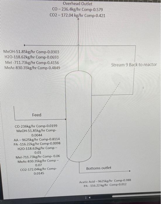 Below is the process flow diagram for the light end distillation column