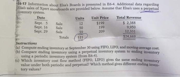  E6-17 Information about Elsa's Boards is presented in E6-4. Additional data