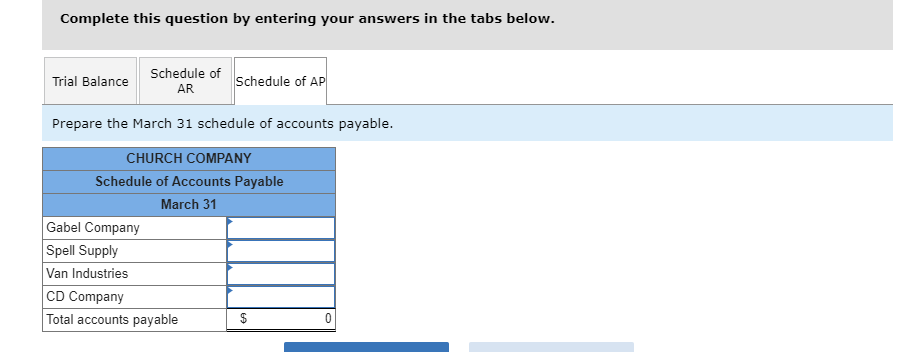 Industries, invoice dated March 1, terms 2/ 15, n/30 Sold merchandise on