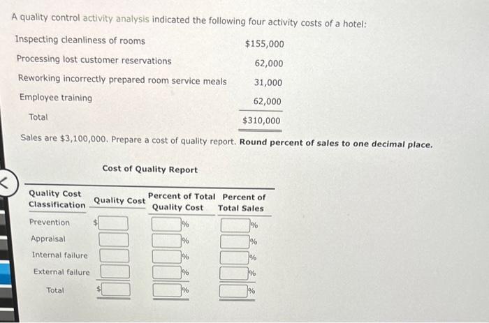  A quality control activity analysis indicated the following four activity costs