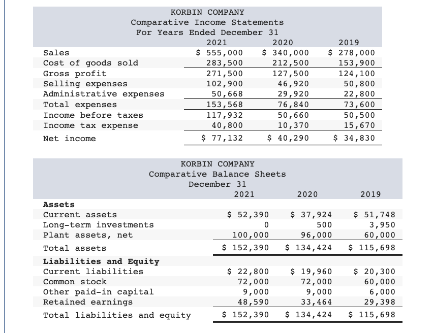 common-size percents. (Round your percentage answers to 2 decimal places.)