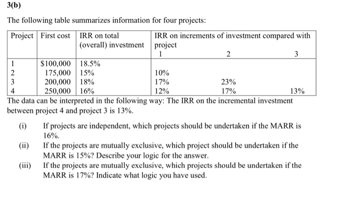  3(b) The following table summarizes information for four projects: Project First