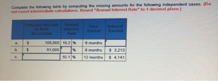  Complete the following table by computing the missing amounts for the