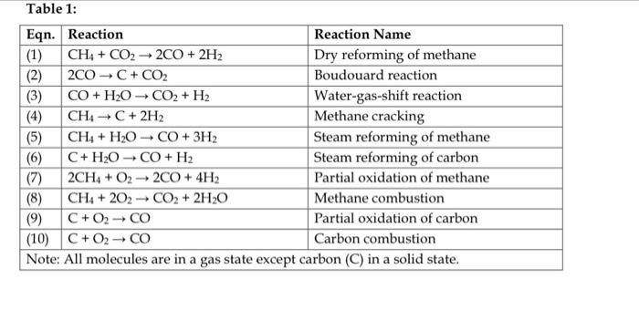  please solve it with all steps Table 1: SET B: a)