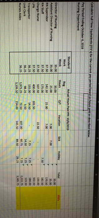 please use the fomula : TOTAL PAID HOURS ( include wirked and