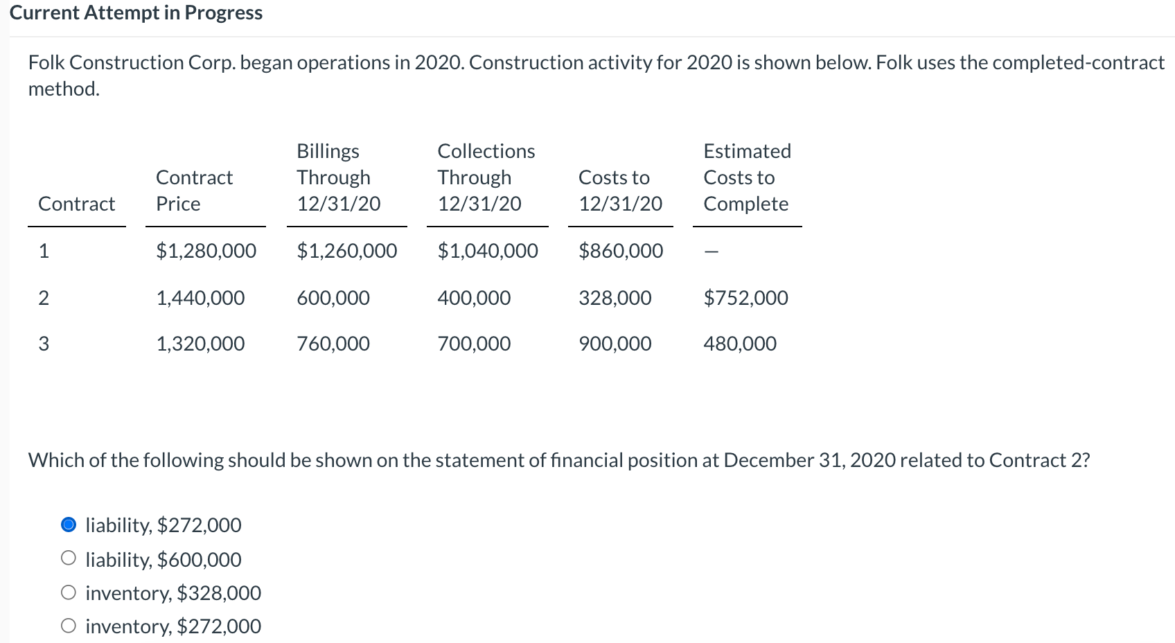 Current Attempt in Progress Folk Construction Corp. began operations in 2020.