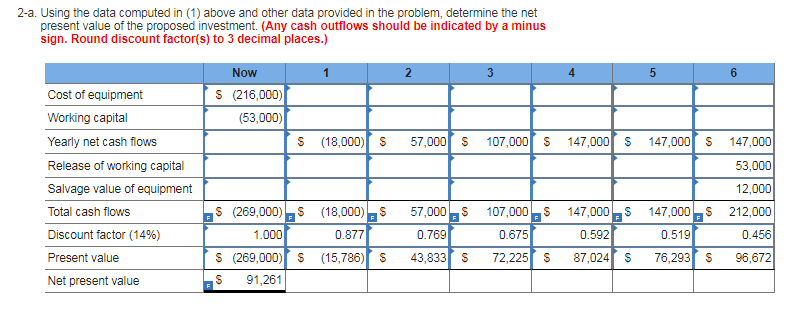 requirements below. If your answer to requirement 2-b on CONNECT was "yes",