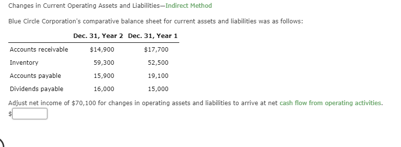  Changes in Current Operating Assets and Liabilities,Indirect Method Blue Circle Corporation's