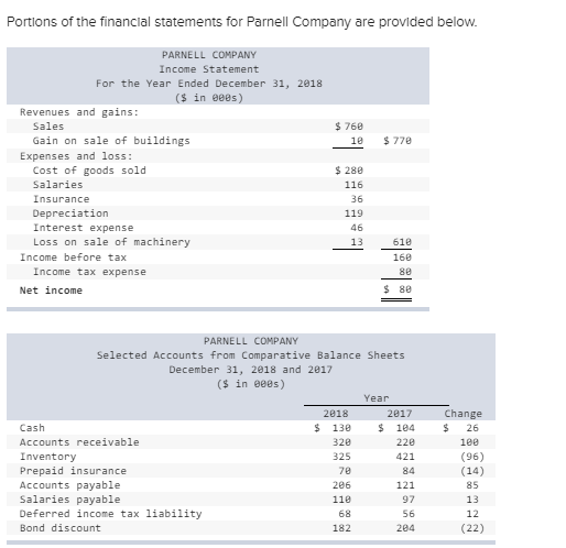  Required: 1. Prepare the cash flows from operating activities section of