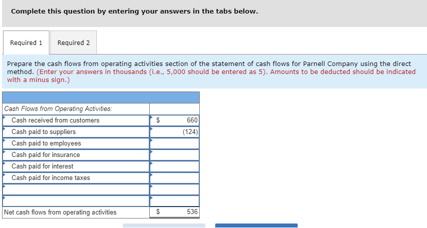 the statement of cash flows for Parnell Company using the direct method.