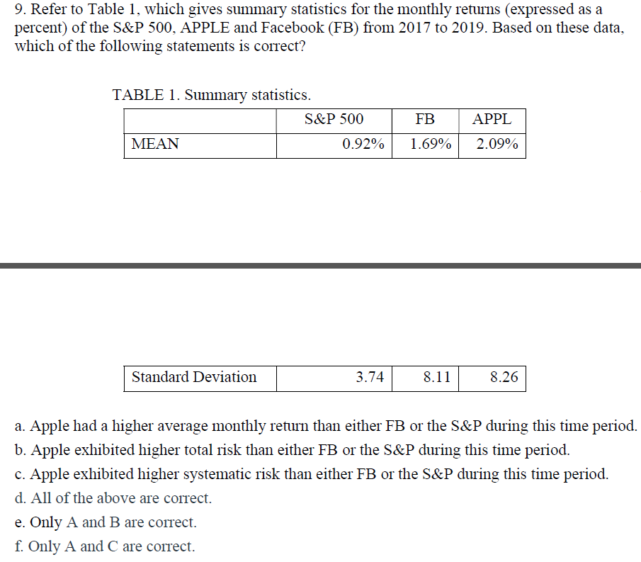 9. Refer to Table 1, which gives summary statistics for the