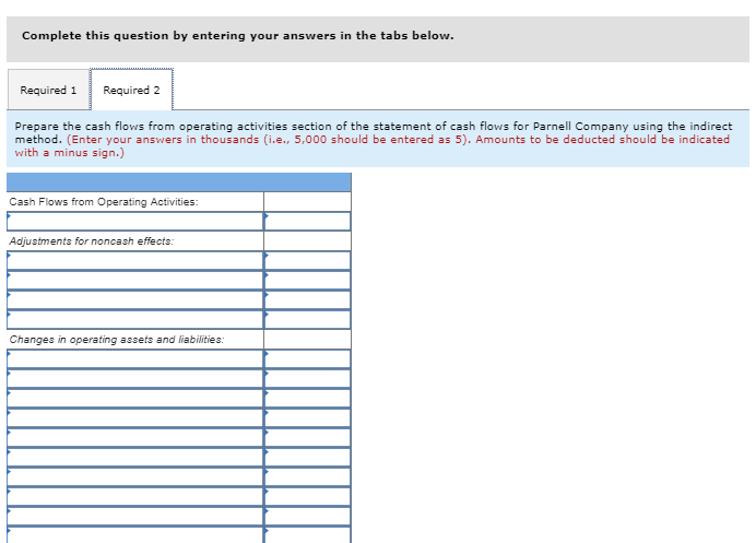2. Prepare the cash flows from operating activities section of the statement