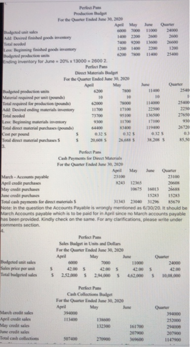 June and the quarter in total. Pat would like to begin the