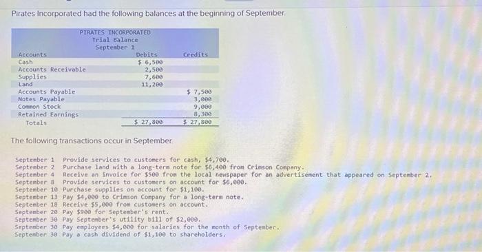  please answer Purchase land with a long-term note for $6,400 from