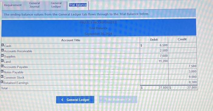 the General Ledger tab flows through to the Trial Balance below. Each