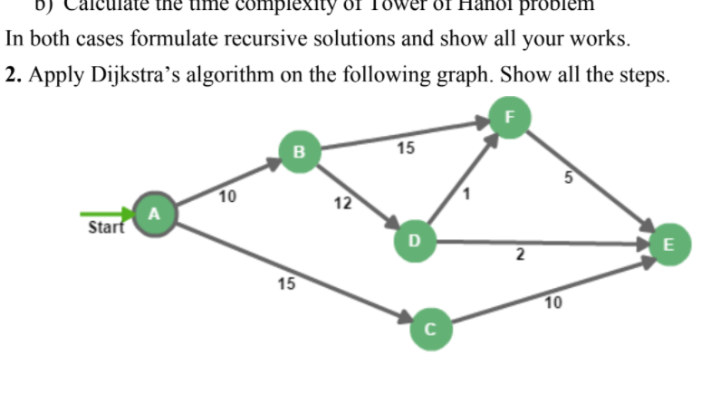 Topic: Dijkstra's Algorithm Draw/provide individual figure for each step of the simulation.