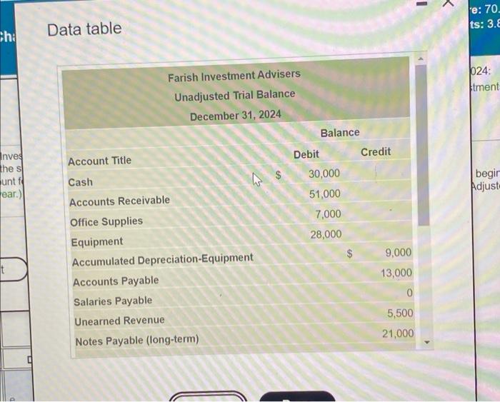 Advisers at December 31, 2024. 2. Prepare the income statement, the statement