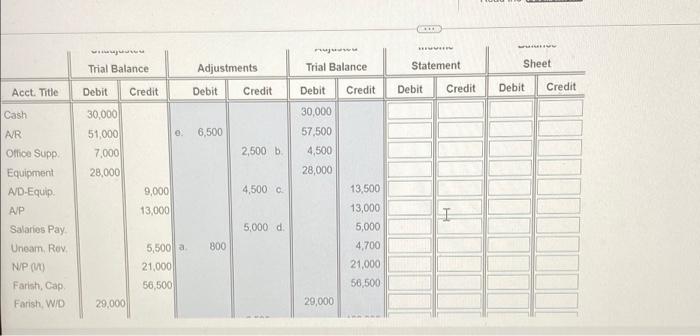 Prepare closing entries. Complete propriate. Je total deb Print Done Unadjusted Trial