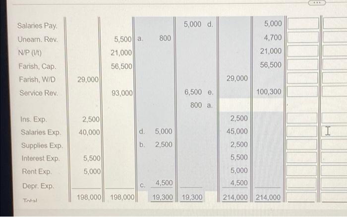 Balance Adjusted Trial Balance Income Statement Adjustments - e: 70. ts: 3.E