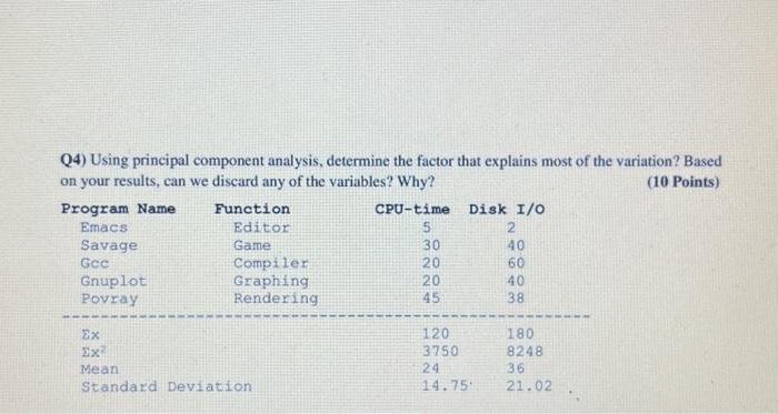  Q4) Using principal component analysis, determine the factor that explains most