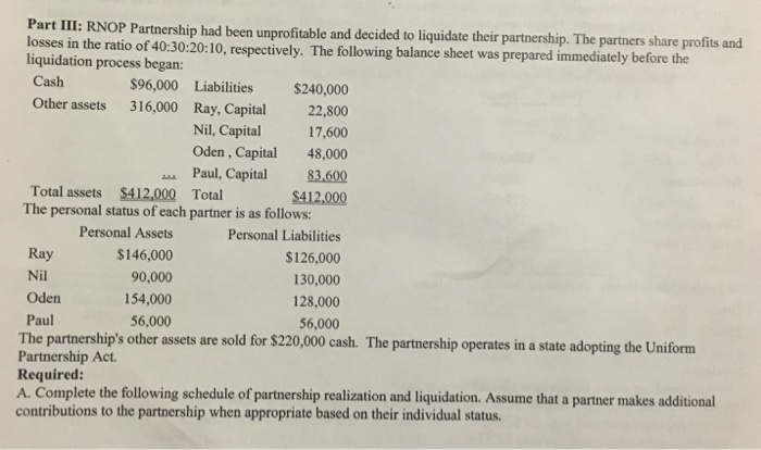  Part III: RNOP Partnership had been unprofitable and decided to liquidate