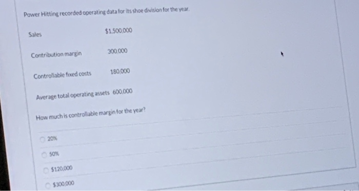  Power Hitting recorded operating data for its shoe division for the