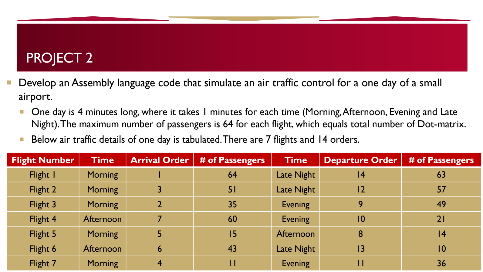 Develop an Assembly language code that simulate an air traffic control for