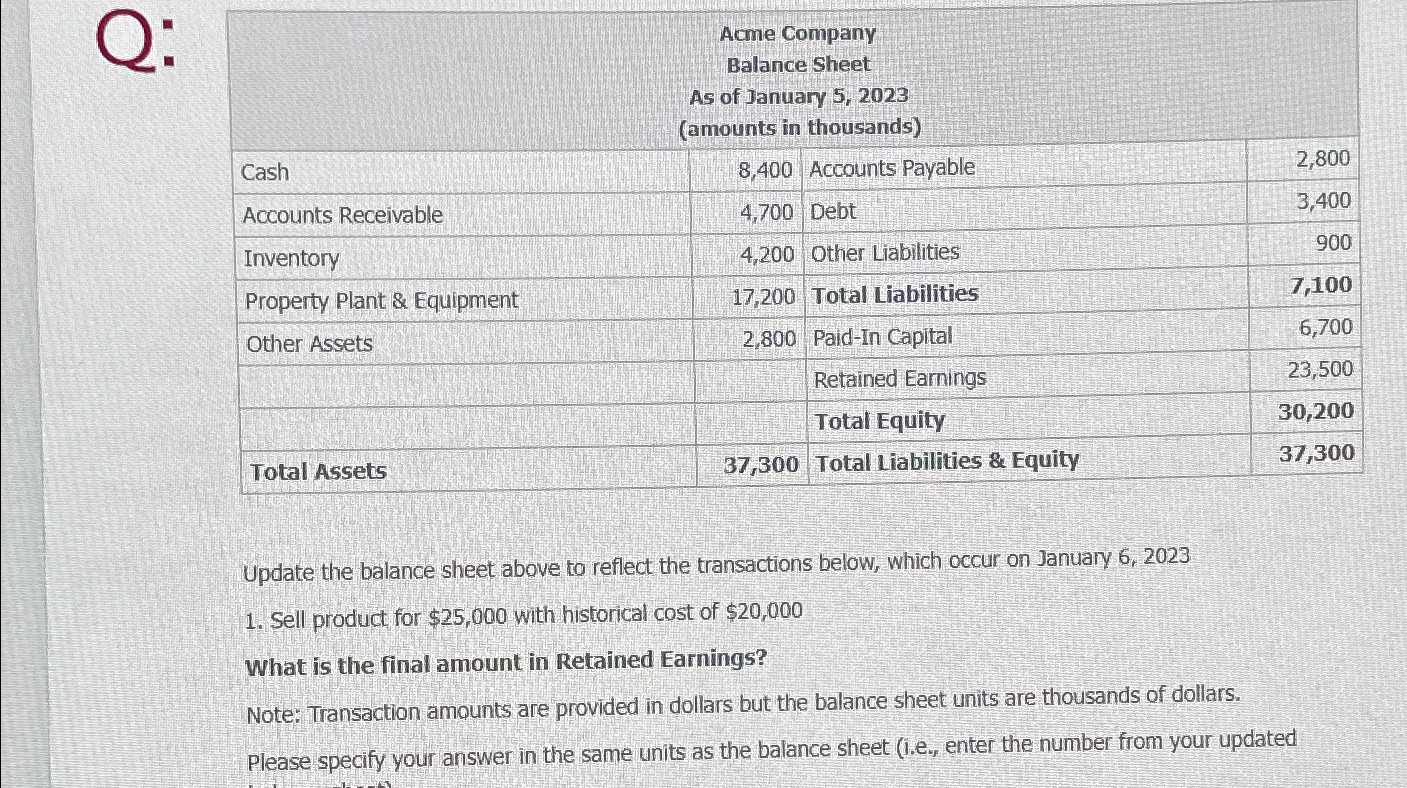  \table[[\table[[Acme Company],[Balance Sheet],[As of January 5,2023],[(amounts in thousands)]]],[Cash,8,400,Accounts Payable,],[Accounts Receivable,4,700,Debt,2,800],[Inventory,4,200,Other Liabilities,3,400],[Property